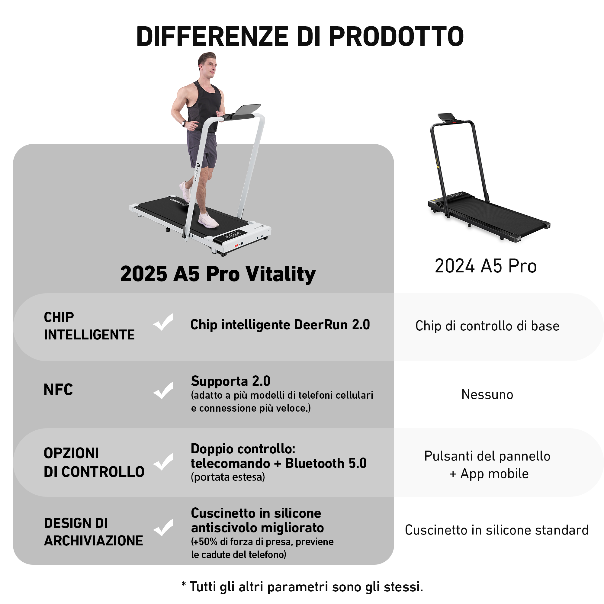 DeerRun A5 Pro Energie-2025 Smartes 2-in-1 Tapis roulant | Chip di aggiornamento e supporto NFC con capacità di carico di 145 kg e telecomando