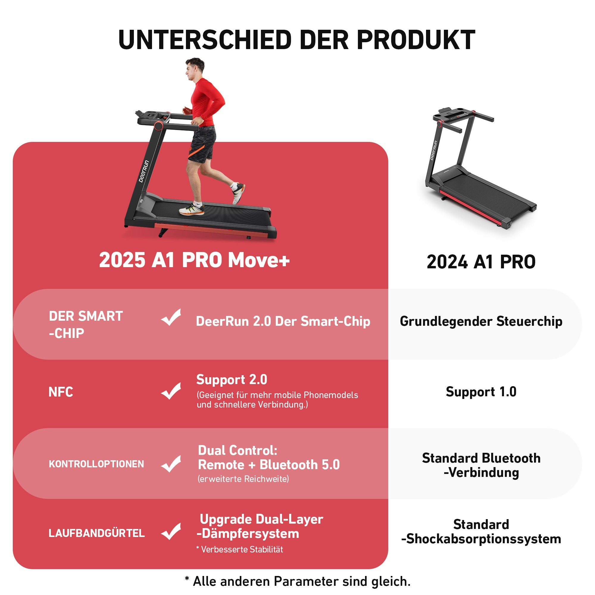DeerRun A1 Pro Move – Tapis roulant pieghevole con inclinazione del 6% | Chip di aggiornamento 2025 e supporto NFC | Capacità di carico 158 kg, fino a 16 km/h-Prezzo basso