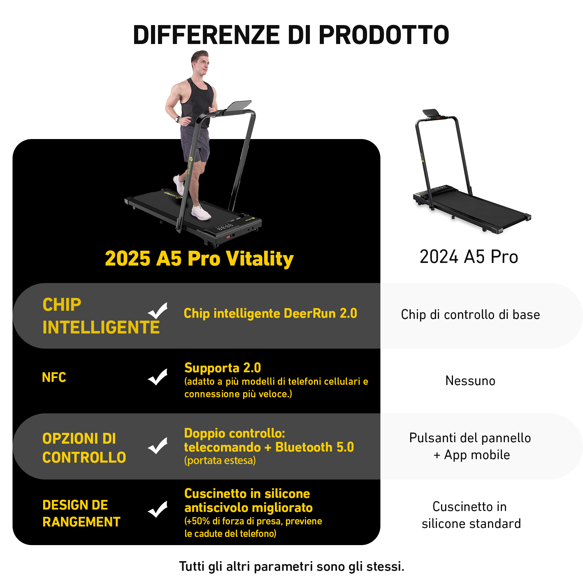 DeerRun A5 Pro Energie-2025 Smartes 2-in-1 Tapis roulant nero | Passa a una capacità di carico di 145 kg - Offerta lampo - solo per un periodo limitato